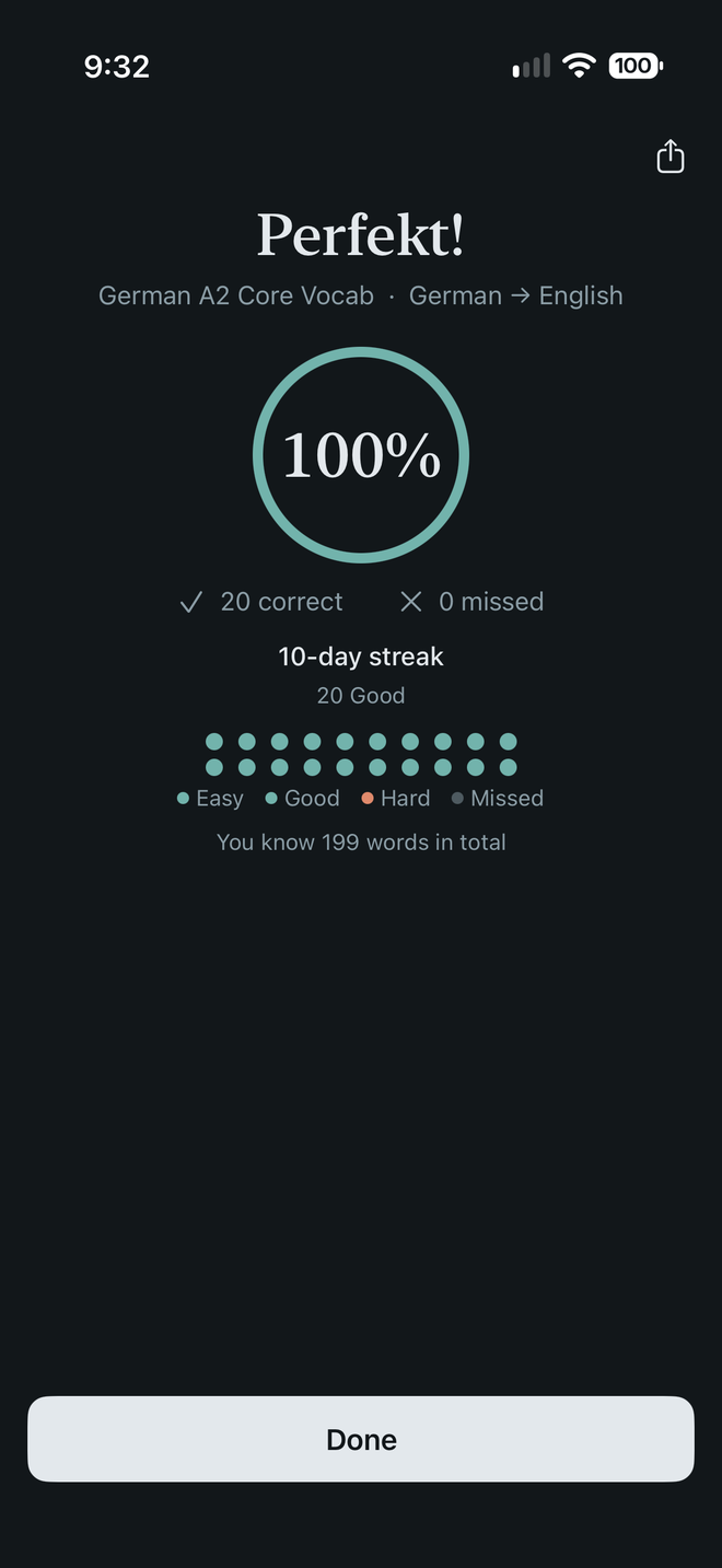 Session results for a German deck: 100%, 20 correct, a 10-day streak